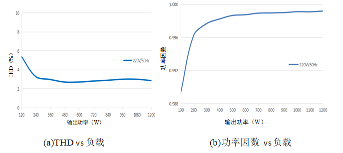 杰瑞兆新推出全国产功率因数校正（PFC）模块