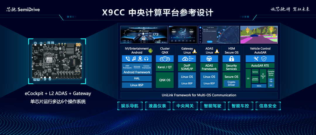 智能座舱SoC芯片、智能车控MCU芯片丨芯驰科技确认申报2024金辑奖·中国汽车新供应链百强