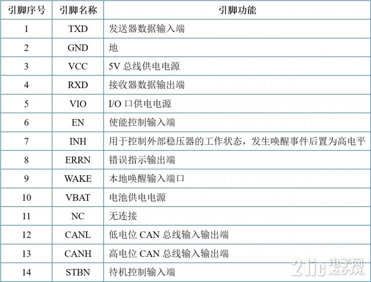 芯力特发布带振铃抑制功能的CAN收发器——SIT1463Q