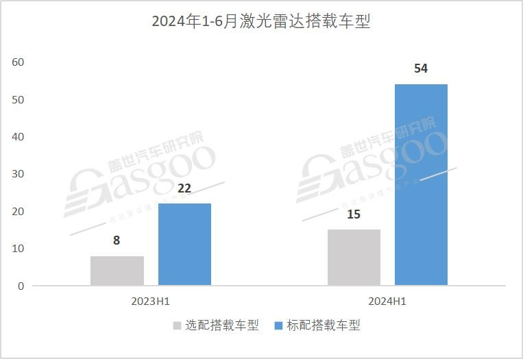 激光雷达市场知多少：搭载量爆发式增长，20-30万是主要增量区间