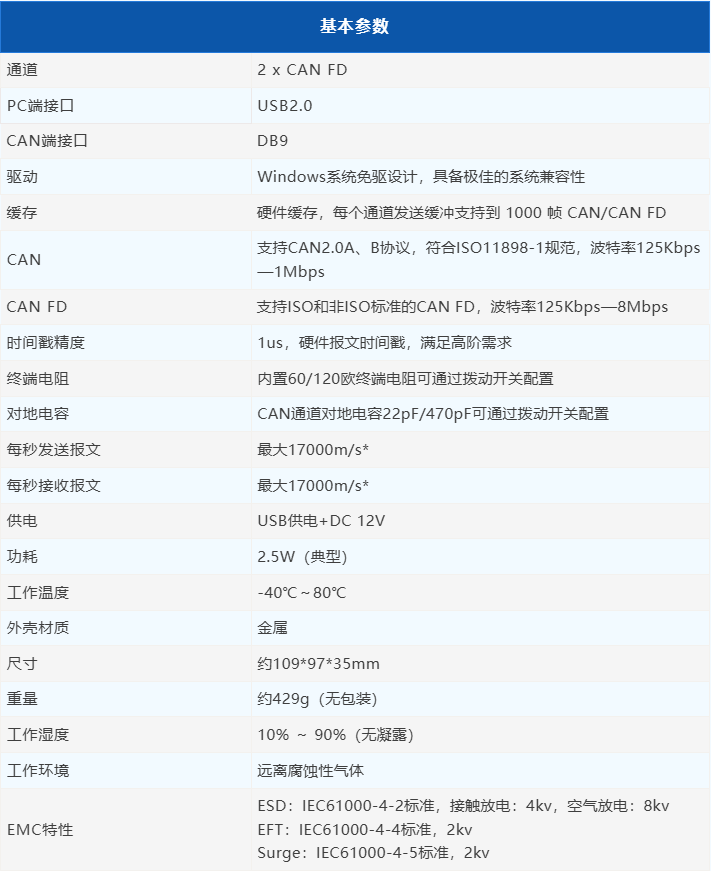 同星智能推出创新型CAN FD转光纤产品