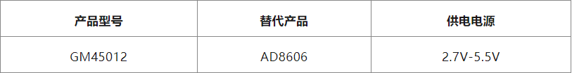 共模半导体推出5V精密CMOS运算放大器GM45012