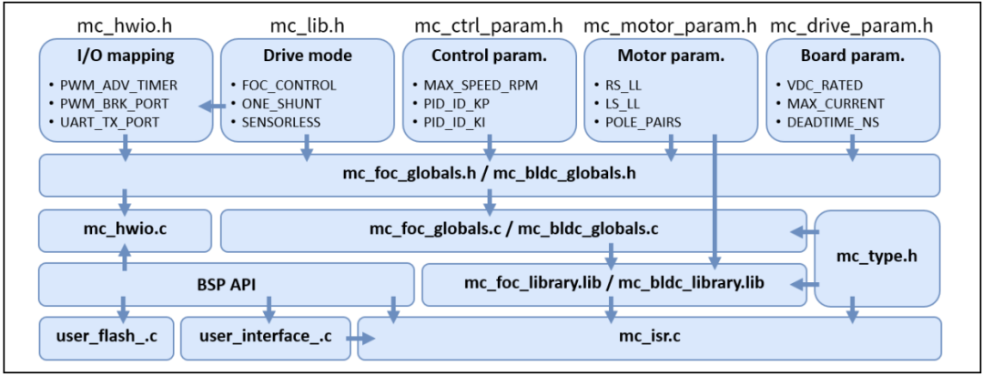 35bc4cb6-f8ff-11ed-ba01-dac502259ad0.png