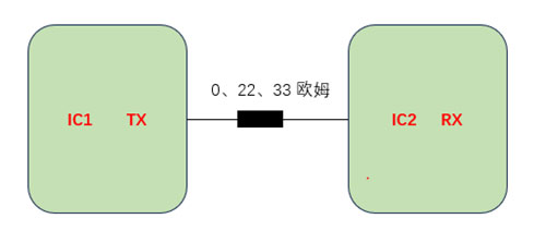 深入了解数字音频接口TDM在软硬件配置中的问题