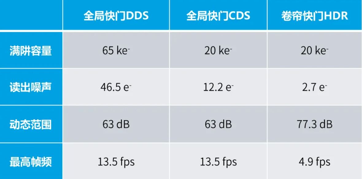 长光辰芯发布大靶面、1亿像素CMOS图像传感器