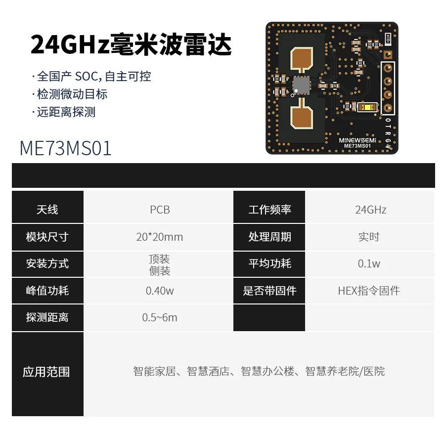 创新微MinewSemi推出可检测微动目标 24GHz人体感应雷达模块ME73MS01