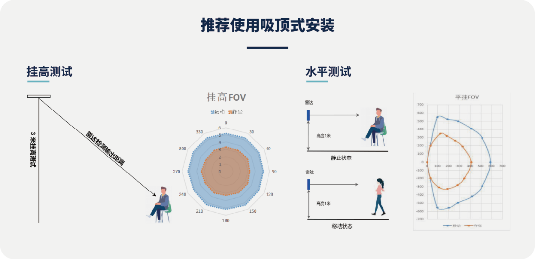 创新微MinewSemi推出可检测微动目标 24GHz人体感应雷达模块ME73MS01