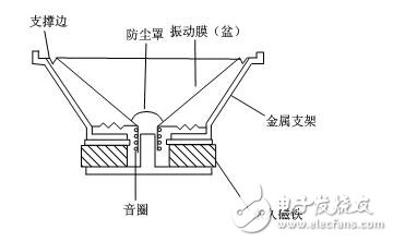 扬声器的原理图_扬声器没有声音_扬声器故障原因及预防措施