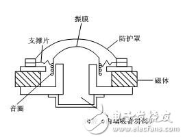 扬声器的原理图_扬声器没有声音_扬声器故障原因及预防措施