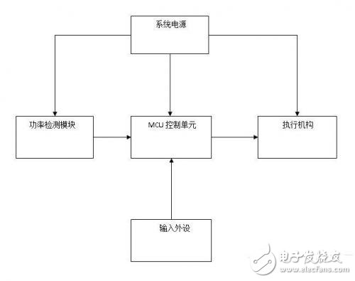 智能断电节能插座设计，有利于解决能源浪费及用电安全问题 