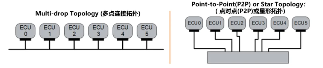 10BASE-T1S如何推动工业与汽车革新？