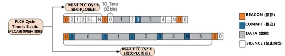 10BASE-T1S如何推动工业与汽车革新？