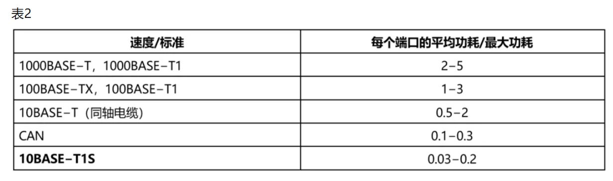 10BASE-T1S如何推动工业与汽车革新？