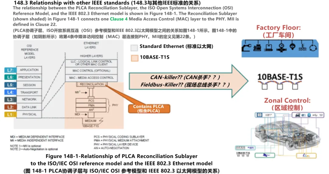 10BASE-T1S如何推动工业与汽车革新？