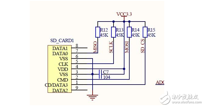 stm32单片机中使用GPIO口模拟PWM输出解析