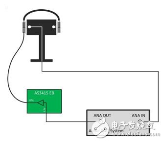 图3：前馈性能测量三