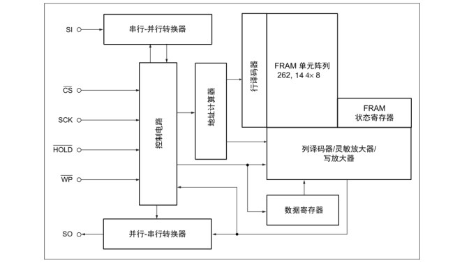 拍字节2M.png