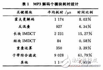 MP3音频解码优化系统设计分析