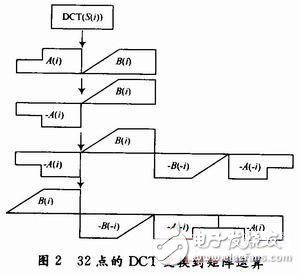 MP3音频解码优化系统设计分析