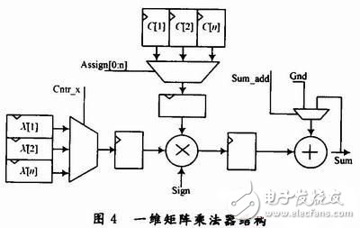 MP3音频解码优化系统设计分析