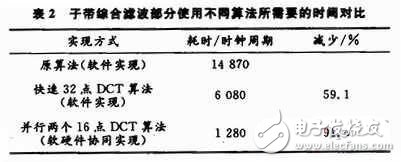 MP3音频解码优化系统设计分析