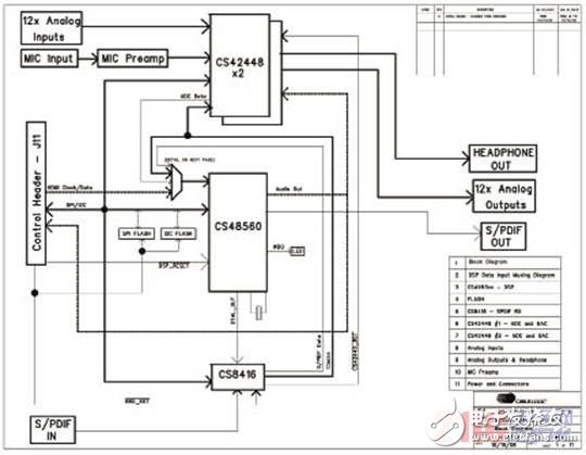 CS485xx数字音频DSP处理方案分析