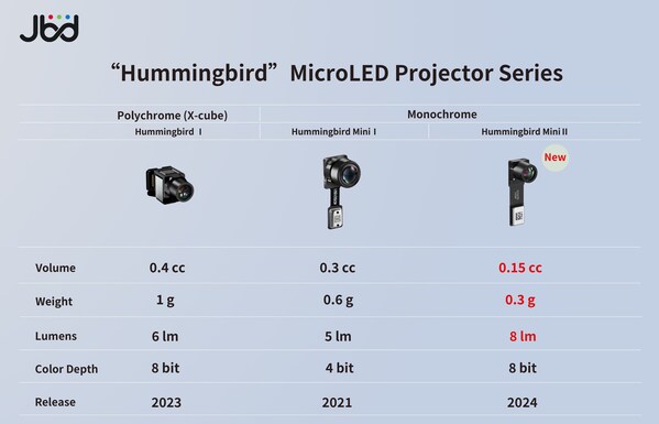 https://mma.prnasia.com/media2/2502927/Hummingbird_Projector_Series.jpg?p=medium600