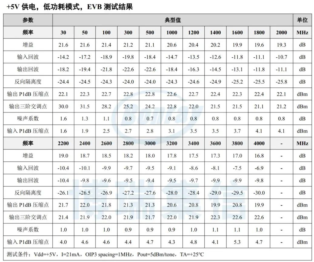 博瑞集信推出低噪声、高增益平坦度、低功耗 | 低噪声放大器系列