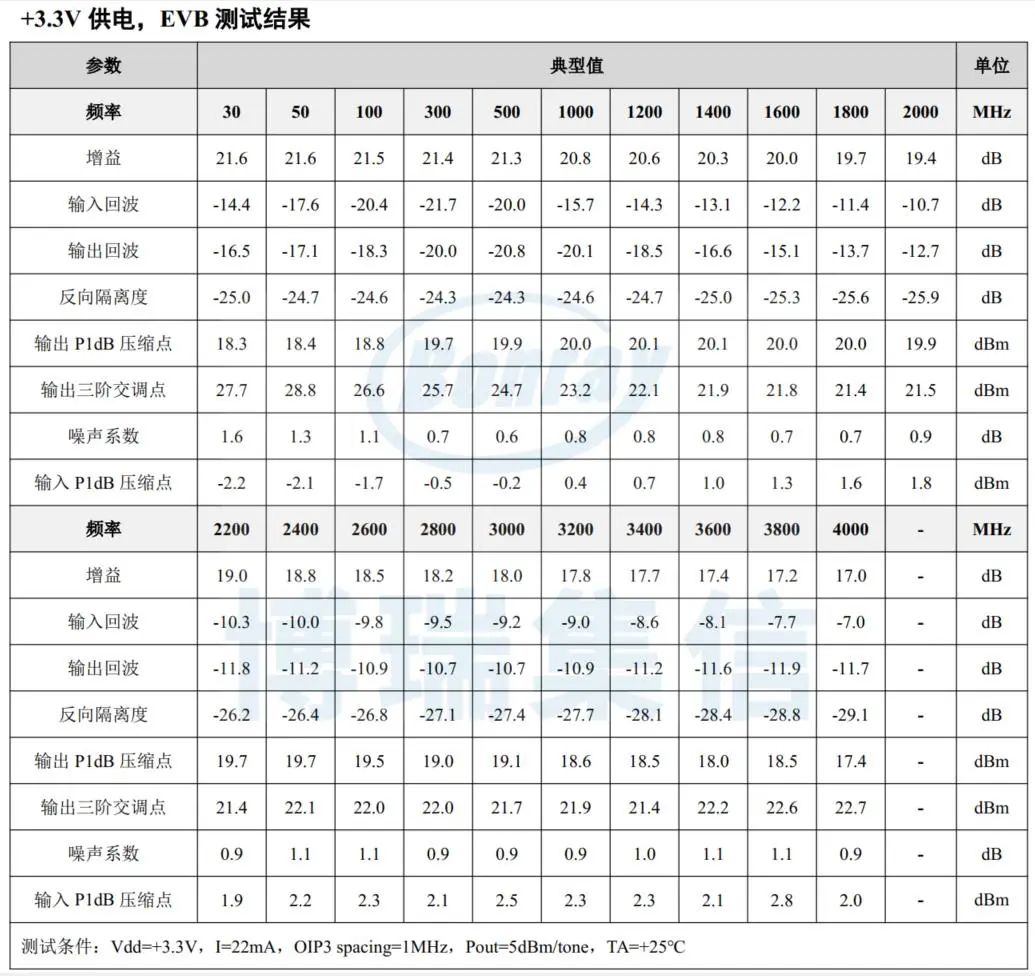 博瑞集信推出低噪声、高增益平坦度、低功耗 | 低噪声放大器系列