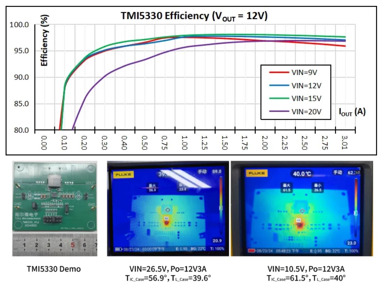 拓尔微电子推出高效率，全集成4-MOSFET 升降压转换器TMI5330