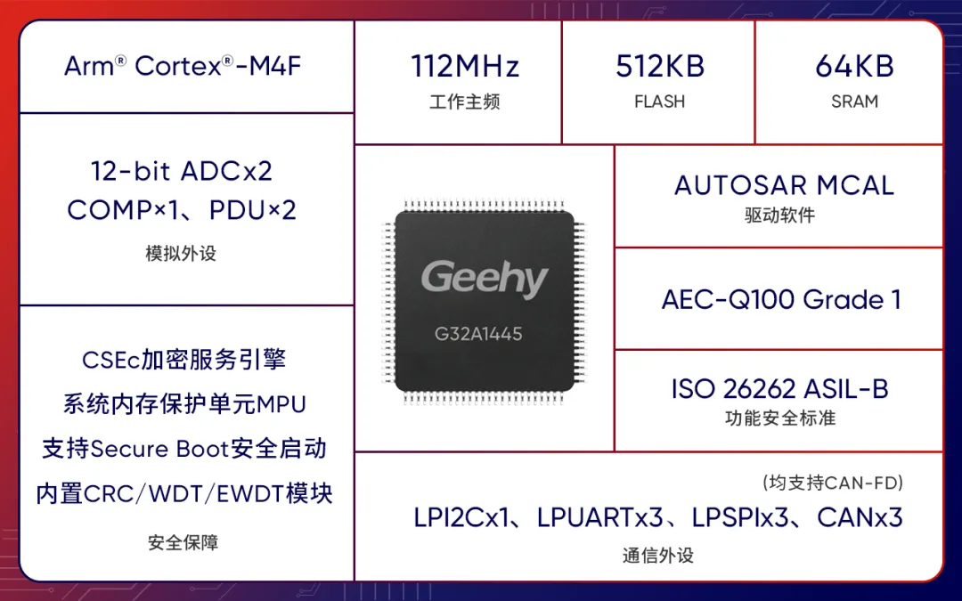 基于极海 G32A1445 汽车通用 MCU 的 BMU 应用方案