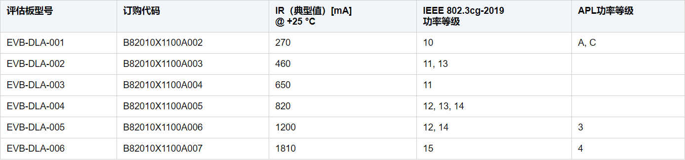 TDK针对模拟元器件的SPE评估板推出多款PoDL扩展板