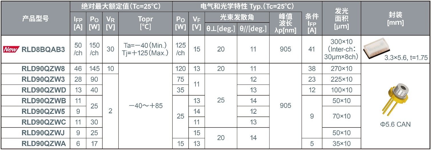 http://www.cntronics.com/