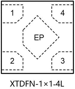 图 1 SGM41105 系列封装图.png