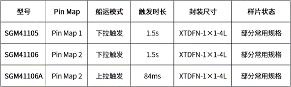 SGM41105 系列：型号特性与差异一览表.png