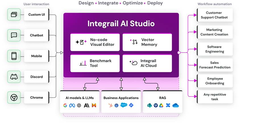 Integrail_AI_Studio.jpg