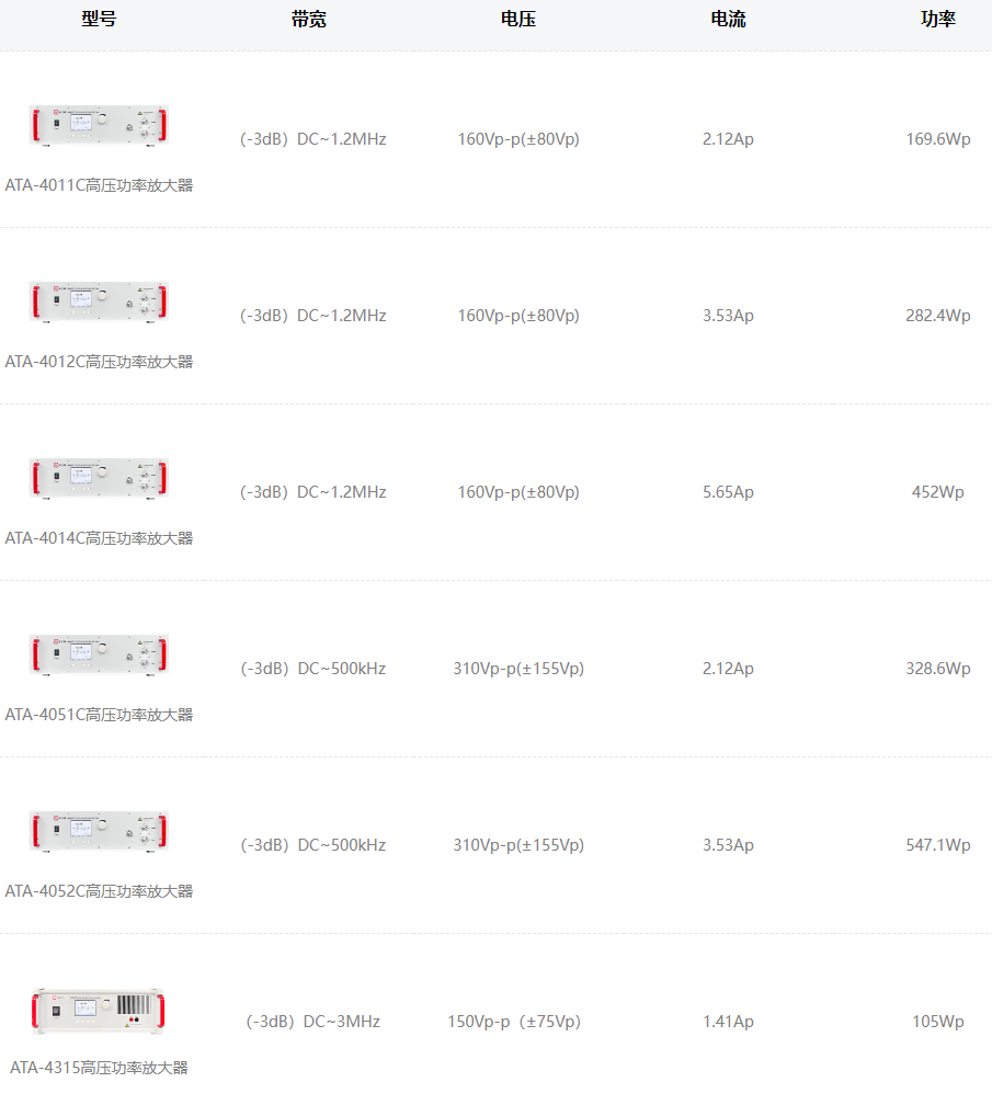 ATA-4000系列高压功率放大器指标参数