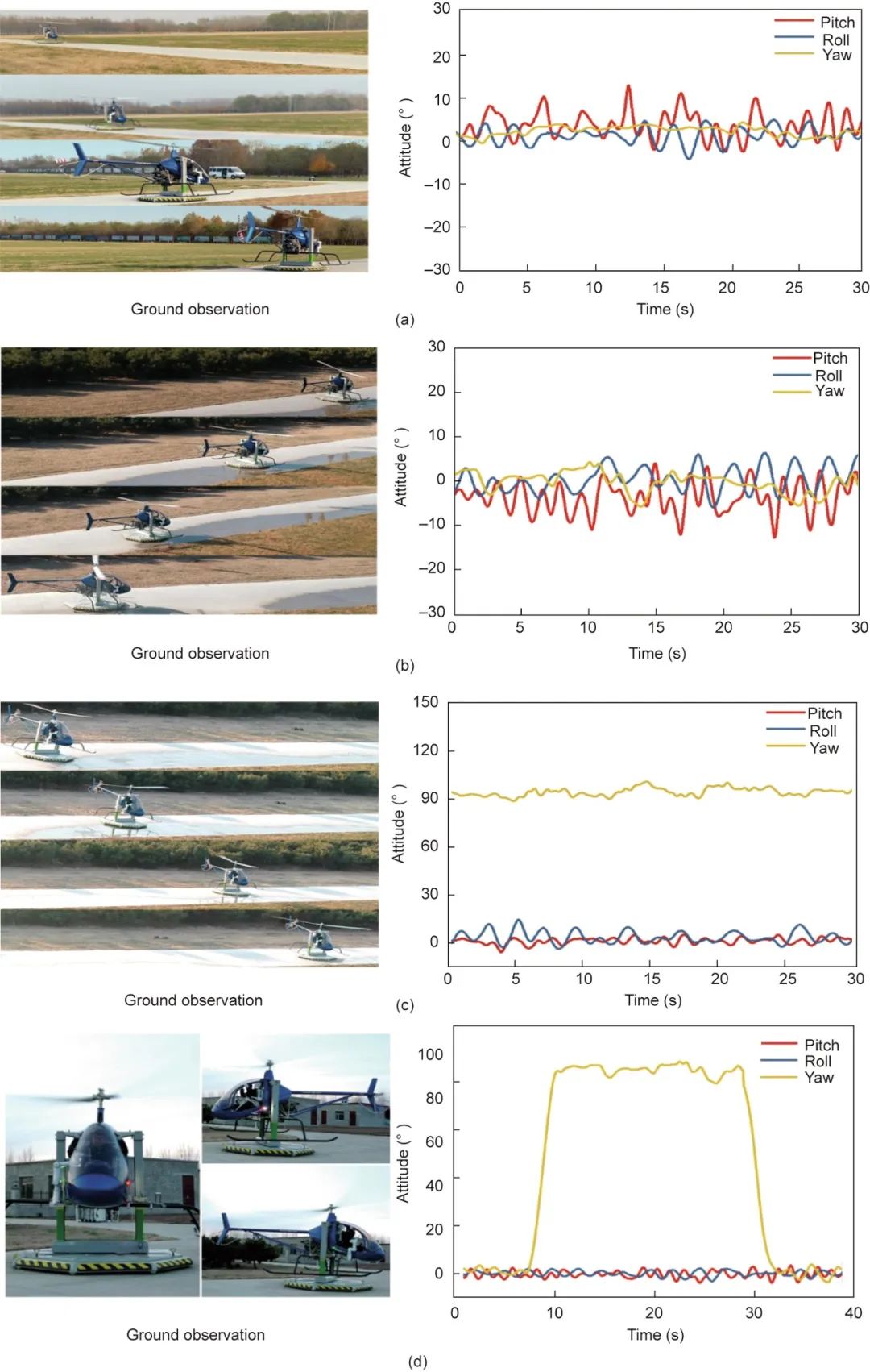 直升机驾驶机器人执行不同飞行任务时的地面观测和飞行姿态。（a）前飞；（b）后飞；（c）侧飞；（d）转弯飞行