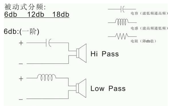 音箱中的分音器的作用是什么