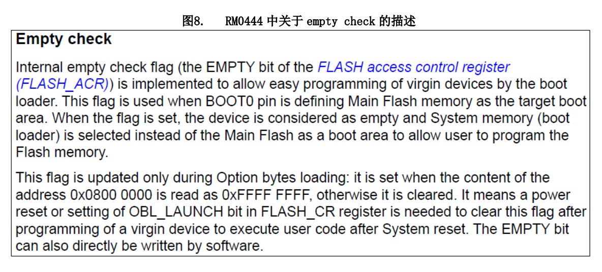 “STM32G0