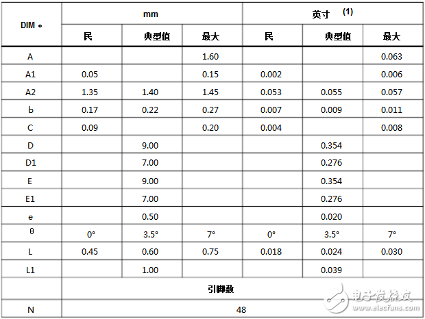 stm32f103c8t6封装及最小系统原理图