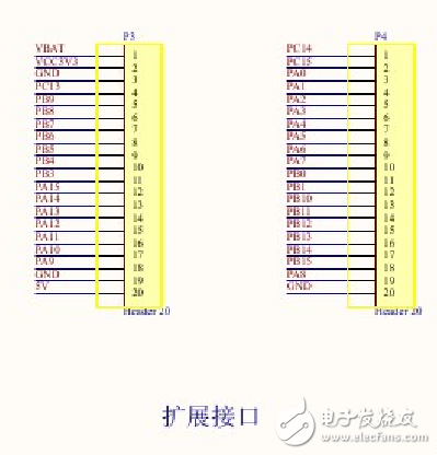 stm32f103c8t6封装及最小系统原理图