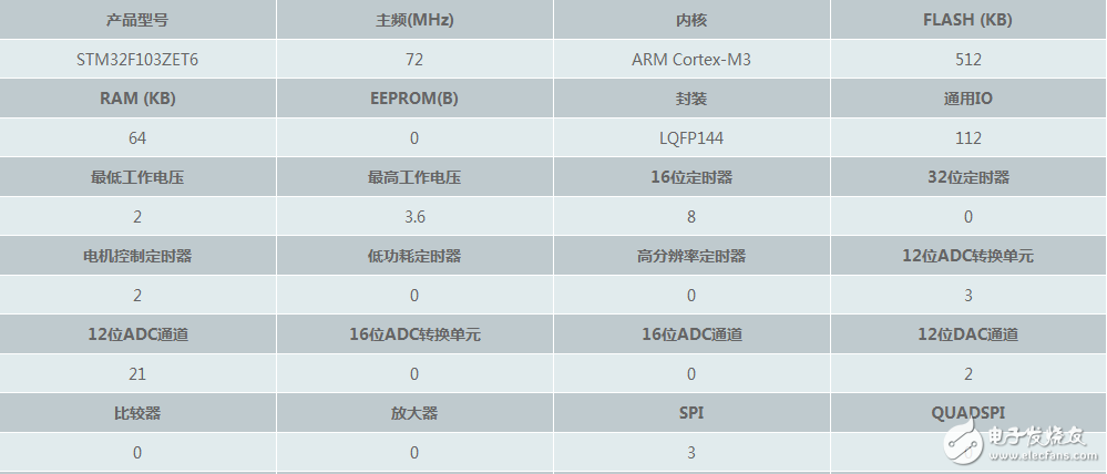 stm32f103zet6引脚图及引脚定义