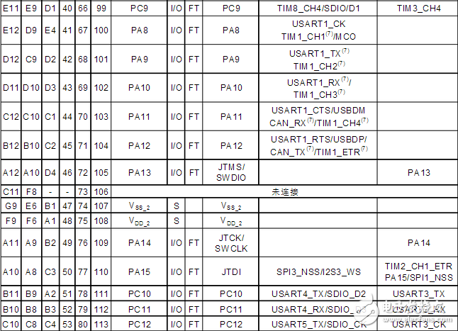 stm32f103zet6引脚图及引脚定义