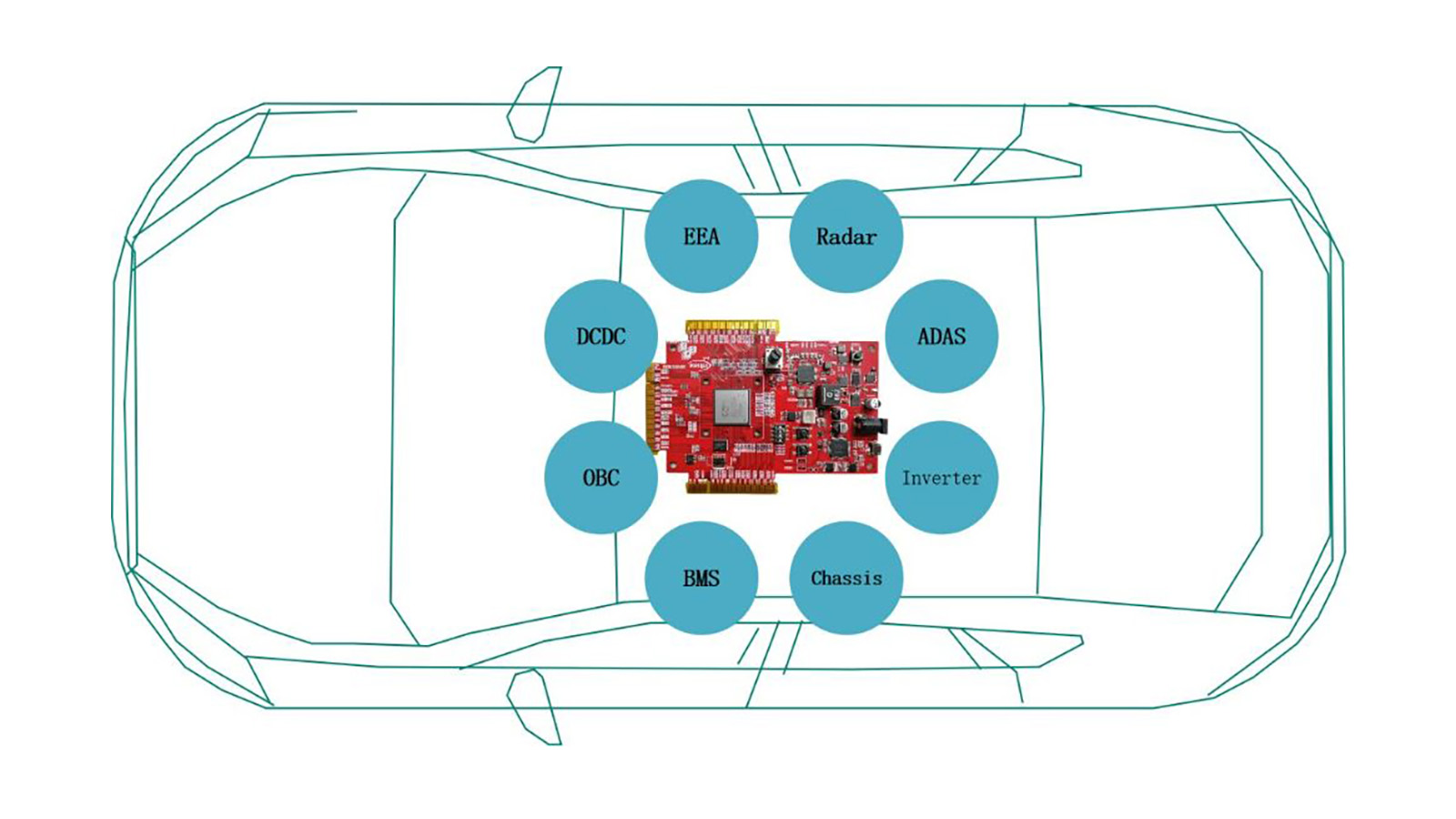 基于Infineon TC4D9+TLF4D985的Aurix StartKit | 大联大品佳确认申报2024金辑奖·中国汽车新供应链百强