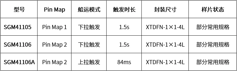 圣邦微电子推出2nA 超低关断电流小微电池保护器 SGM41105系列