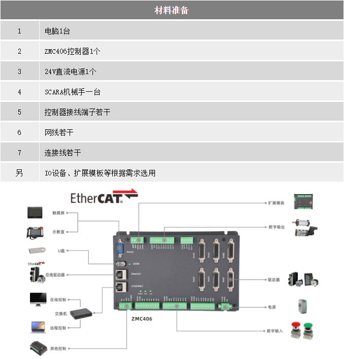 运动控制