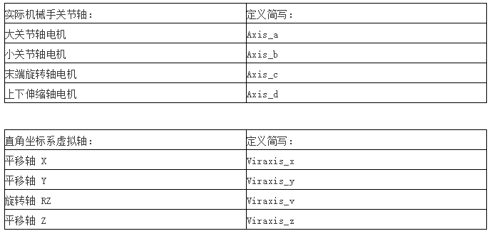 运动控制