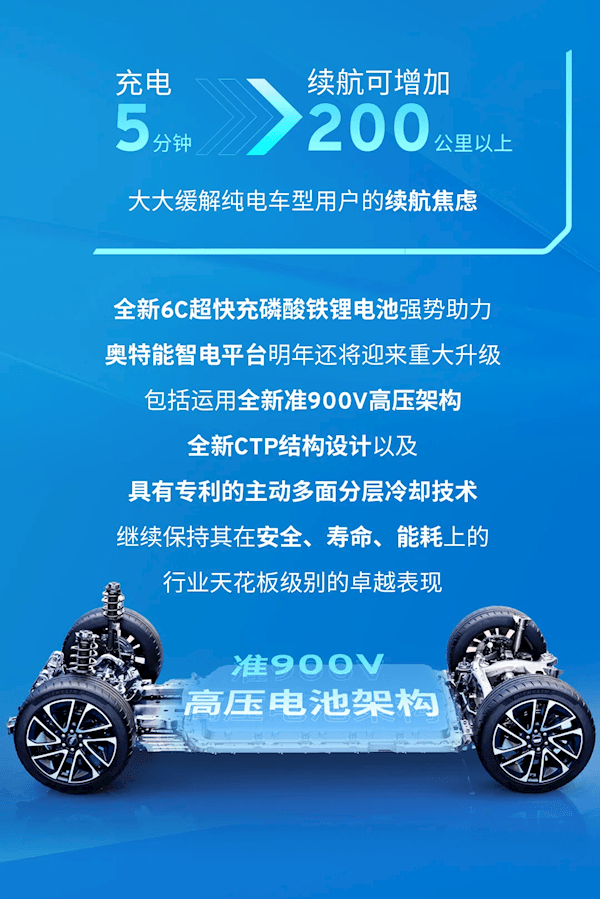 上汽通用联合宁德时代推出行业首个6C超快充磷酸铁锂电池：充电5分钟 续航200公里