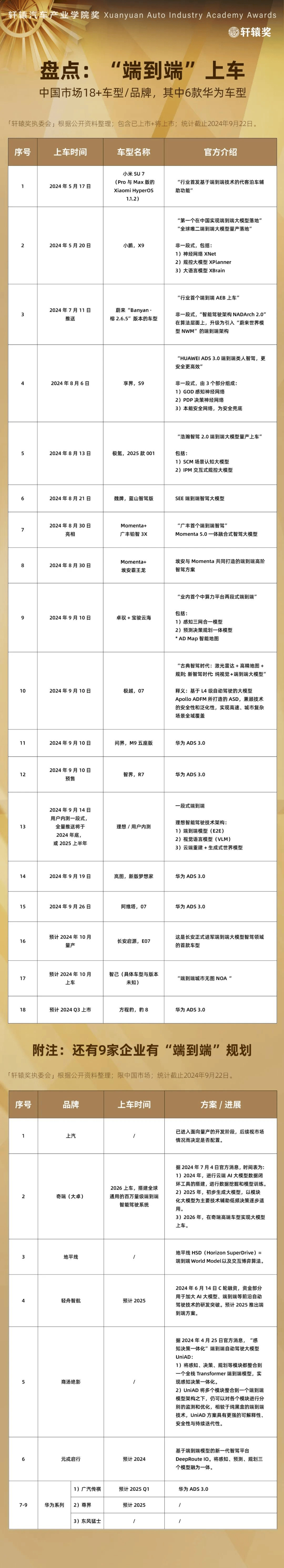 三人谈｜端到端：唯一路线？终局？